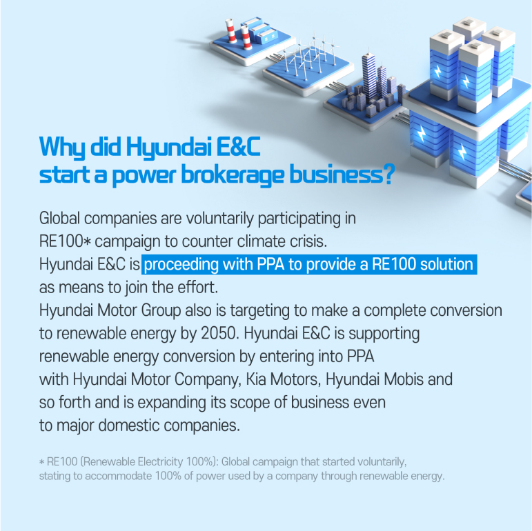 Why did Hyundai E&C start a power brokerage business? Global companies are voluntarily participating in RE100* campaign to counter climate crisis. Hyundai E&C is proceeding with PPA to provide a RE100 solution as means to join the effort.  Hyundai Motor Group also is targeting to make a complete conversion to renewable energy by 2050. Hyundai E&C is supporting renewable energy conversion by entering into PPA with Hyundai Motor Company, Kia Motors, Hyundai Mobis and so forth and is expanding its scope of business even to major domestic companies.  * RE100 (Renewable Electricity 100%): Global campaign that started voluntarily, stating to accommodate 100% of power used by a company through renewable energy. 